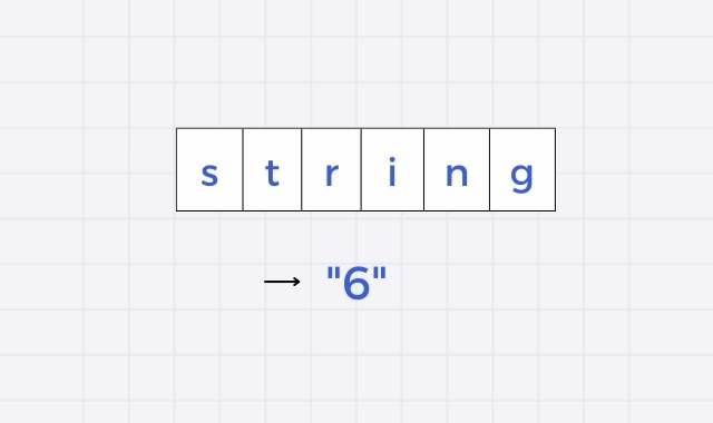 Write a Program to print the length of a string